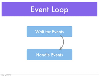 Event Loop

                        Wait for Events




                        Handle Events



Friday, April 12, 13
 