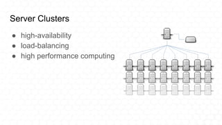 Server Clusters
● high-availability
● load-balancing
● high performance computing
 