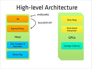 High-level Architecture
                    eval(code);
       V8                               Data Heap
                    Build JSON AST

Esprima Parser                          Stack-based
                                        Interpreter

                                        Host
                                        Host
     Host                                GPUs
Data Serializer &
  Marshaller                         Garbage Collector



  Device Mgr
 
