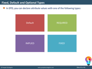© People Strategists www.peoplestrategists.com Slide 65 of 82
In DTD, you can declare attribute values with one of the following types:
Fixed, Default and Optional Types
Default REQUIRED
IMPLIED FIXED
 