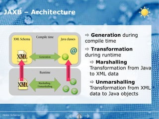 JAXB – Architecture


                             Compile time                          Generation during
        XML Schema                            Java classes
                                                                  compile time
                                                                   Transformation
           XML                 Generation                         during runtime
                                                                     Marshalling
                                                  instantiation     Transformation from Java
             instantiation




                               Runtime
                                                                    to XML data
                                                                    Unmarshalling
           XML                Marshalling /
                             Unmarshalling
                                                                   Transformation from XML
                                                                   data to Java objects



Heiko Scherrer
 