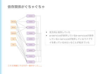 •
• a-service b-service
c-service
...
 