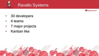 #jenkinsconf
Footer
Ravello Systems
•  30 developers
•  4 teams
•  7 major projects
•  Kanban like
4
 