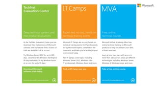 VMWARE Professionals -  Intro to System Center 2012 SP1