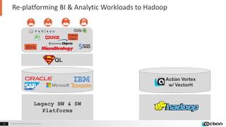 Confidential © 2014 Actian Corporation16 Confidential © 2015 Actian Corporation16
Re-platforming BI & Analytic Workloads to Hadoop
Legacy HW & SW
Platforms
?Actian Vortex
w/ VectorH
ISVs
Custom
Apps
QL
 