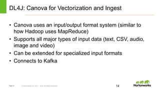 Page14 © Hortonworks Inc. 2011 – 2014. All Rights Reserved
DL4J: Canova for Vectorization and Ingest
• Canova uses an input/output format system (similar to
how Hadoop uses MapReduce)
• Supports all major types of input data (text, CSV, audio,
image and video)
• Can be extended for specialized input formats
• Connects to Kafka
14
 