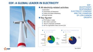 4
ELECTRICITY GENERATION
623.5 TWH
All electricity-related activities
Generation
Transmission & Distribution
Trading and Sales & Marketing
Energy services
Key figures*
€72.9 billion in sales
38.5 million customers
158,161 employees worldwide
84.7% of generation does not emit CO2
2014 INVESTMENTS
€4.5 BILLION
EDF: A GLOBAL LEADER IN ELECTRICITY
*as of 2015
EDF :
AN EFFICIENT,
RESPONSIBLE
ELECTRICITY COMPANY
AND THE CHAMPION
OF LOW-CARBON
GROWTH
 