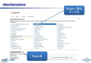 nbextensions
Plugin一覧の
テーブル
Plugin名
18
 