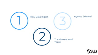 1
Raw Data Ingest
2 Transformational
Topics
3
Agent / External
 
