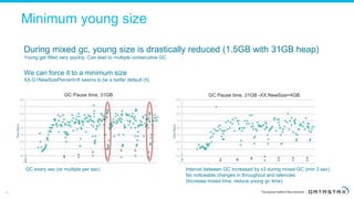 Minimum young size
42
During mixed gc, young size is drastically reduced (1.5GB with 31GB heap)
Young get filled very quickly. Can lead to multiple consecutive GC
We can force it to a minimum size
XX:G1NewSizePercent=8 seems to be a better default (5)
Interval between GC increased by x3 during mixed GC (min 3 sec)
No noticeable changes in throughout and latencies
(Increase mixed time, reduce young gc time)
GC Pause time, 31GB GC Pause time, 31GB -XX:NewSize=4GB
GC every sec (or multiple per sec)
 