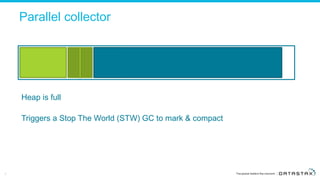Parallel collector
8
Heap is full
Triggers a Stop The World (STW) GC to mark & compact
 