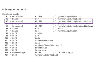 ...
Constant pool:
#1 = Methodref #7.#16 // java/lang/Object...
#2 = Class #17 // java/util/ArrayList
#3 = Methodref #2.#16 // java/util/ArrayList.”<init>”
#4 = String #18 // Hello
#5 = Methodref #2.#19 // java/util/ArrayList.add:(L...
#6 = Class #20 // Main
#7 = Class #21 // java/lang/Object
#8 = Utf8 <init>
#9 = Utf8 ()V
#10 = Utf8 Code
#11 = Utf8 LineNumberTable
#12 = Utf8 main
#13 = Utf8 ([Ljava/lang/String;)V
#14 = Utf8 SourceFile
#15 = Utf8 Main.java
#16 = NameAndType #8:#9 // "<init>":()V
#17 = Utf8 java/util/ArrayList
$ javap -v -c Main
 
