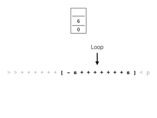 > > + + + + + + [ - s + + + + + + + s ] < p
Loop
0
6
 