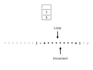 > > + + + + + + [ - s + + + + + + + s ] < p
Loop
5
7
Increment
 