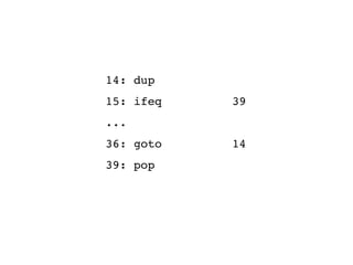 14: dup
15: ifeq 39
...
36: goto 14
39: pop
 