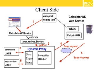 Client Side




              49
 