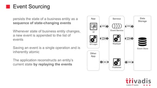 Event Sourcing
persists the state of a business entity as a
sequence of state-changing events
Whenever state of business entity changes,
a new event is appended to the list of
events
Saving an event is a single operation and is
inherently atomic
The application reconstructs an entity’s
current state by replaying the events
Data
Storage
Event Store
Service
Event Service
Publisher
App
UI
UI Logic Replayer
Other
App
 