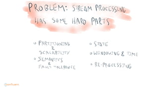 Distributed stream processing with Apache Kafka