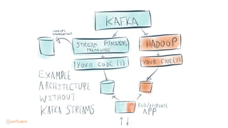 Distributed stream processing with Apache Kafka