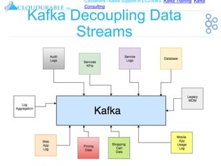 Cassandra / Kafka Support in EC2/AWS. Kafka Training, Kafka
Consulting
™
Kafka Decoupling Data
Streams
 