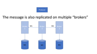 Producer
Broker
1
Broker
2
Broker
3
M1 M1
M1 M1M1
The message is also replicated on multiple “brokers”
 