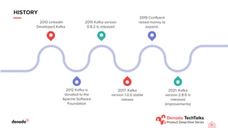 6
HISTORY
1 3 5
6
4
2
2010 LinkedIn
Developed Kafka
2015 Kafka version
0.8.2 is released
2019 Confluent
raised money to
expand.
2012 Kafka is
donated to the
Apache Software
Foundation
2017: Kafka
version 1.0.0 stable
release
2021: Kafka
version 2.8.0 is
released
(improvements)
 