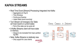 KAFKA STREAMS
• Real Time Event [Stream] Processing integrated into Kafka
• Aggregations & Top-N
• Time Windows
• Continuous Queries
• Latest State (event sourcing)
• Turn Stream (of changes) into Table
(of most recent or current state)
• Part of the state can be quite old
• A Kafka Streams client will have state
in memory
• Always to be recreated from topic partition
log files
• Note: Kafka Streams is relatively new
• Only support for Java clients
 