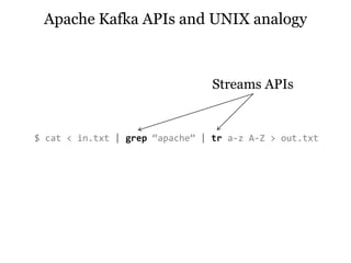 $ cat < in.txt | grep “apache” | tr a-z A-Z > out.txt
Streams APIs
Apache Kafka APIs and UNIX analogy
 