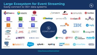 https://www.conﬂuent.io/hub/
Large Ecosystem for Event Streaming
Easily connect to 130+ data systems
Data Diode
Amazon Redshift
AWS Lambda
Amazon S3
Amazon Kinesis
Amazon RDS Amazon ElastiCache
 