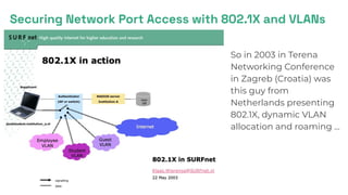 Securing Network Port Access with 802.1X and VLANs
So in 2003 in Terena
Networking Conference
in Zagreb (Croatia) was
this guy from
Netherlands presenting
802.1X, dynamic VLAN
allocation and roaming ...
 