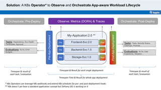 Solution: A K8s Operator* to Observe and Orchestrate App-aware Workload Lifecycle
My-Application:2.0 **
Frontend-Svc:2.0
Backend-Svc:1.5
Storage-Svc:1.0
Post
Pre
Post
Pre
Post
Pre
Timespan & Result for each single deployment
Pre-App-Deployment
Post-App-Deployment
Timespan Time & Result for whole app deployment
Tasks: Dependency, Env Health,
Certificates, Approval, ...
Evaluations: SLOs, Error
Budgets ...
Timespan & result of
each task / evaluation
Tasks: Tests, Security Scans,
Cleanups, Promote ...
Evaluations: SLOs, User
Experience, Adoption ...
Timespan & result of
each task / evaluation
* K8s Operators can leverage K8s webhooks and extend K8s scheduler for pre- and post-deployment hooks
** K8s doesn’t yet have a standard application concept but Delivery SIG is working on it
Observe: Metrics (DORA) & Traces
Orchestrate: Pre-Deploy Orchestrate: Post-Deploy
 