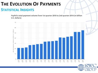 THE EVOLUTION OF PAYMENTS
STATISTICAL INSIGHTS
 