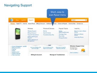 Navigating Support
                        Short, easy to
                      scan flyout menu




Elastic Path™
 