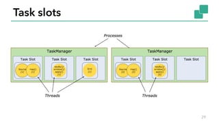 Task slots
29
 