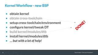 29 Yocto Project®
| The Linux Foundation®
Kernel Workflow - new BSP
• obtain kernel
• obtain cross-toolchain
• setup cross-toolchain/environment
• configure kernel/tweak DT
• build kernel/modules/dtb
• install kernel/modules/dtb
• … but with a lot of help!
DO
N
E!
 