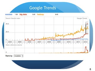 Google Trends




                8
 