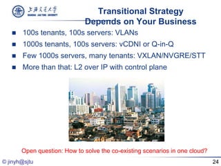 Transitional Strategy
                             Depends on Your Business
      100s tenants, 100s servers: VLANs
      1000s tenants, 100s servers: vCDNI or Q-in-Q
      Few 1000s servers, many tenants: VXLAN/NVGRE/STT
      More than that: L2 over IP with control plane




       Open question: How to solve the co-existing scenarios in one cloud?
© jinyh@sjtu                                                                 24
 