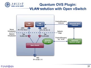 Quantum OVS Plugin:
               VLAN solution with Open vSwitch




© jinyh@sjtu                                     31
 
