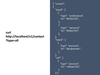 curl
http://localhost/v1/contact
?type=all
{ ”contact":
{
”email": [
{
“type": “professional",
“to": “REDACTED",
},
{
“type": “personal",
“to": “REDACTED",
},
],
”tweet": [
{
"type": “personal”,
“to": “@mjbrender",
}
],
”call": [
{
"type": “personal”,
“to": “+REDACTED",
}
] } }
 