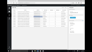 Get Started with Azure