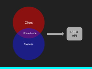 Client
Server
Shared code REST
API
 