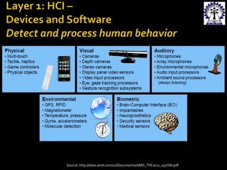 Source: http://sites.amd.com/us/Documents/AMD_TFE2011_032SW.pdf

 