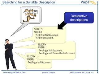 Thomas Gottron IRSS, Athens, 18.7.2014, 45Leveraging the Web of Data
Searching for a Suitable Description
SELECT ?x
WHERE {
?x rdf:type foaf:Document
}
SELECT ?x
WHERE {
?x rdf:type foaf:Document .
?x rdf:type foaf:PersonalProﬁleDocument
}
SELECT ?x
WHERE {
?x rdf:type foaf:Document .
?x rdf:type sioc:Post .
}
Declarative
descriptions
 