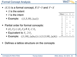 Thomas Gottron IRSS, Athens, 18.7.2014, 49Leveraging the Web of Data
Formal Concept Analysis
§  (X,Y) is a formal concept, if X'=Y and Y'=X
w  X is the extent
w  Y is the intent
w  Example: ({1,5,10},{a,c})
§  Partial order for formal concepts:
w  (X1,Y1) ≤ (X2,Y2) if X1 ⊂ X2
w  Equivalent to Y1 ⊃ Y2
w  Example: ({1,10},{a,b,c}) ≤ ({1,5,10},{a,b})
§  Defines a lattice structure on the concepts
Table 1. Example of two formal conte
Object a b c
1 ⇥ ⇥ ⇥
2 ⇥
3 ⇥
4 ⇥ ⇥
5 ⇥ ⇥
6 ⇥ ⇥
7 ⇥
8 ⇥ ⇥
9 ⇥ ⇥
10 ⇥ ⇥ ⇥
⌧
⇠⇡ ⇢;
qqqqqq
MMMMMM
⌧
⇠⇡ ⇢{a}
LLLLL
⌧
⇠⇡ ⇢{b}
rrrrr
LLLLL
⌧
⇠⇡ ⇢{c}
rrrrr
⌧
⇠⇡ ⇢{a, b}
LLLL
⌧
⇠⇡ ⇢{a, c}
⌧
⇠⇡ ⇢{b, c}
rrrr
⌧
⇠⇡ ⇢{a, b, c}
 