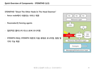 Quick Overview of Components - STONITHD (1/2)
STONITHD “Shoot The Other Node In The Head Daemon”
- fence node에서 사용되는 서비스 데몬
- Pacemaker의 fencing agents
- 일반적인 클러스터 리소스로써 모니터링
- STONITH-NG는 STONITH 데몬의 다음 세대로 모니터링, 알림 및
기타 기능 제공
19제3회 난공불락 오픈소스 인프라세미나
RA
Resource Layer
LRM
PE
Resource Allocation Layer
Messaging/Infrastructure Layer
Corosync
CIB
(XML)
STONITH CRM
RA RA
 