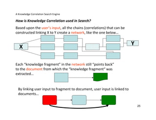 A Knowledge Correlation Search Engine

How is Knowledge Correlation used in Search?
Based upon the user’s input, all the chains (correlations) that can be 
constructed linking X to Y create a network, like the one below…

X

Y

Each “knowledge fragment” in the network still “points back”
to the document from which the “knowledge fragment“ was 
extracted…

By linking user input to fragment to document, user input is linked to 
documents…
25

 