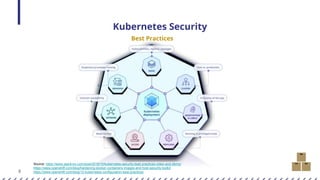 8
Kubernetes Security
Best Practices
Source: https://www.stackrox.com/post/2019/10/kubernetes-security-best-practices-video-and-demo/
https://www.openshift.com/blog/hardening-docker-containers-images-and-host-security-toolkit
https://www.openshift.com/blog/12-kubernetes-configuration-best-practices
 
