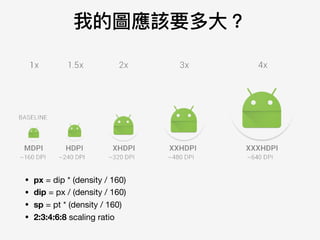 我的圖應該要多⼤大？
• px = dip * (density / 160)

• dip = px / (density / 160)

• sp = pt * (density / 160)

• 2:3:4:6:8 scaling ratio
 
