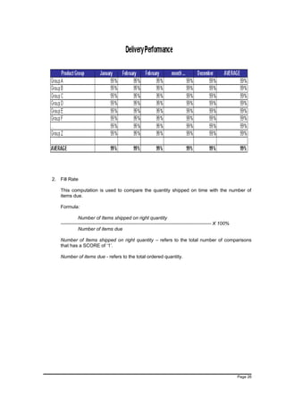 2. Fill Rate
This computation is used to compare the quantity shipped on time with the number of
items due.
Formula:
Number of Items shipped on right quantity
---------------------------------------------------------------------------------------------- X 100%
Number of items due
Number of Items shipped on right quantity – refers to the total number of comparisons
that has a SCORE of ‘1’.
Number of items due - refers to the total ordered quantity.
Page 26
 