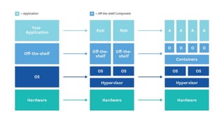 Docker and Kubernetes 101 workshop